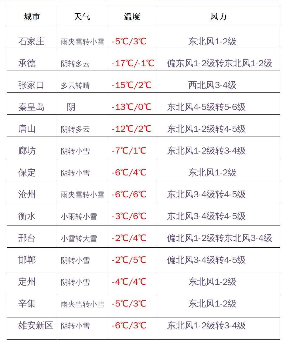 23日起我国迎大风降温天气