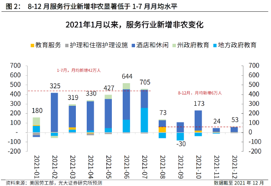 12月失业率公布