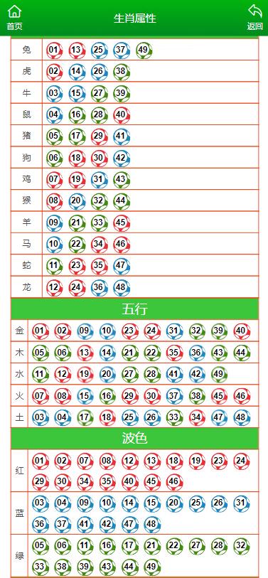 澳门特马+开奖结果具体执行和落实,澳门特马+开奖结果_冒险版55.106