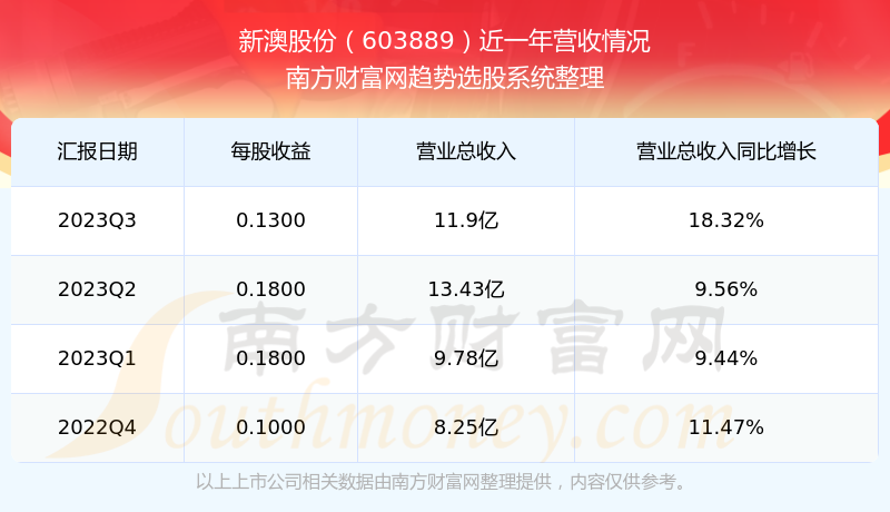 新澳2025年开奖记录资料解释,新澳2025年开奖记录_3DM27.660