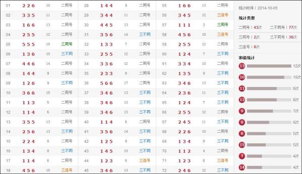 新澳门今期开奖结果查询表图片反馈结果和分析,新澳门今期开奖结果查询表图片_V版15.773