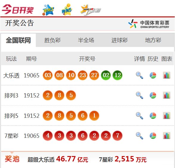 新澳天天开奖资料大全最新版有问必答,新澳天天开奖资料大全最新版_尊贵款67.764