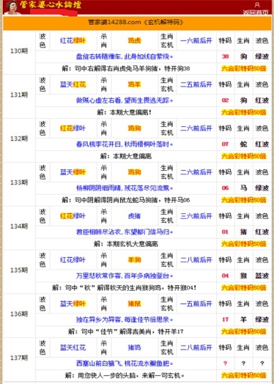 二四六香港管家婆生肖表精准落实,二四六香港管家婆生肖表_旗舰款29.314