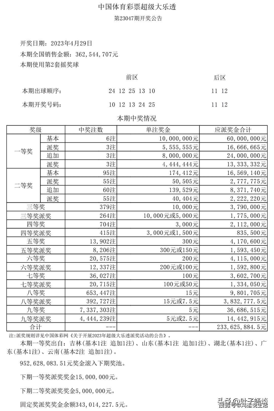 新澳天天开奖资料大全1050期反馈调整和优化,新澳天天开奖资料大全1050期_Harmony19.771