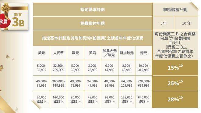 香港期期准资料大全反馈总结和评估,香港期期准资料大全_Windows73.101