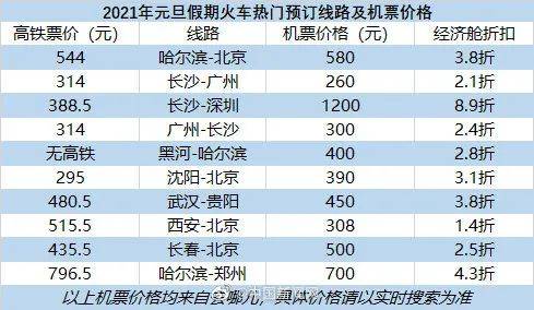 春运火车票低至几元，一场关于回家的价格战