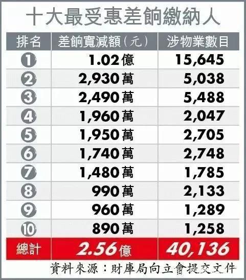 2025香港开奖记录查询表格科普问答,2025香港开奖记录查询表格_Deluxe77.885