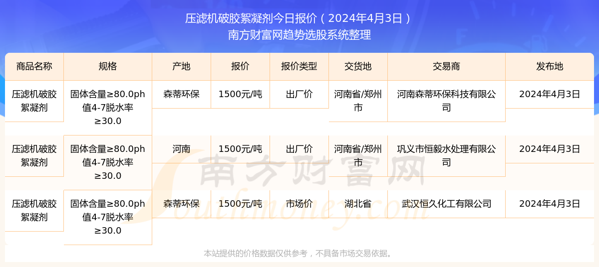 新闻动态 第229页