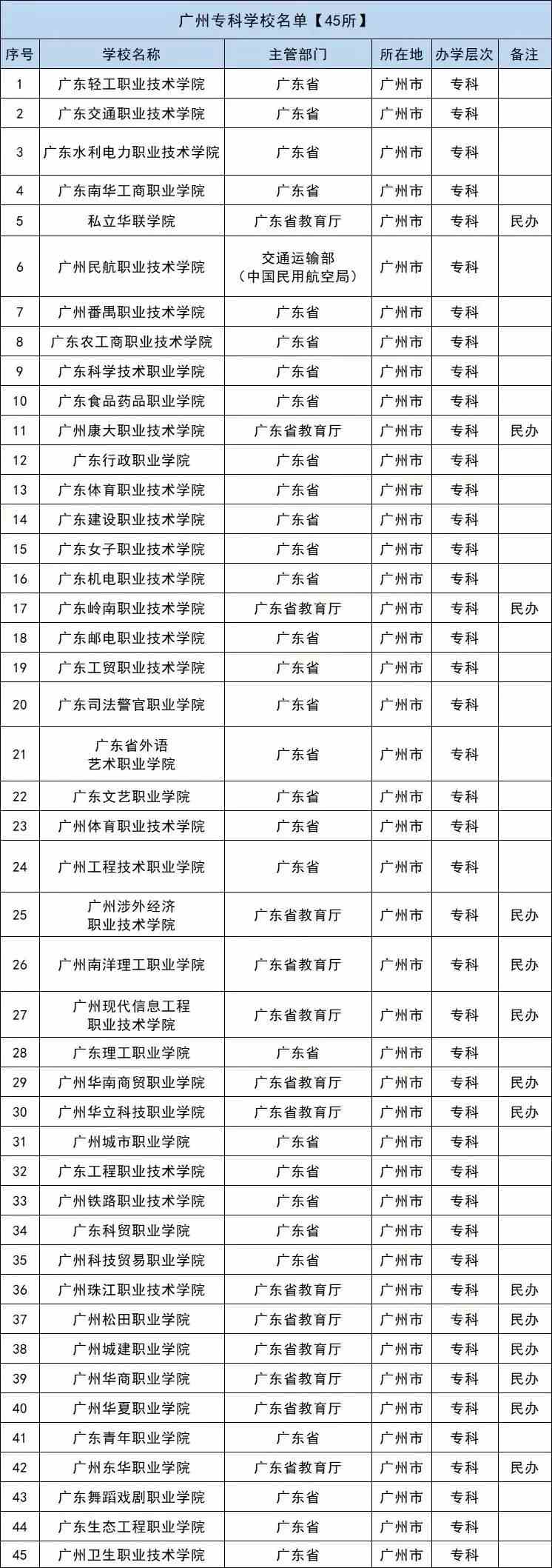 广东八二站82953ccm详细说明和解释,广东八二站82953ccm_模拟版39.258