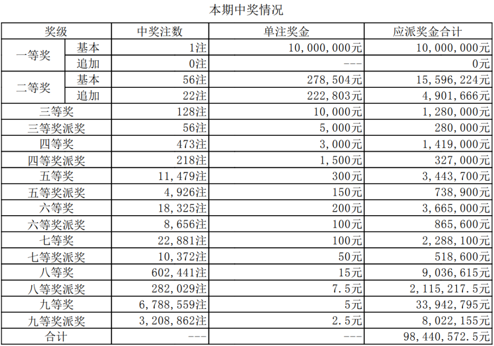 2025澳门六今晚开奖结果出来直播解释落实,2025澳门六今晚开奖结果出来直播_RemixOS83.513