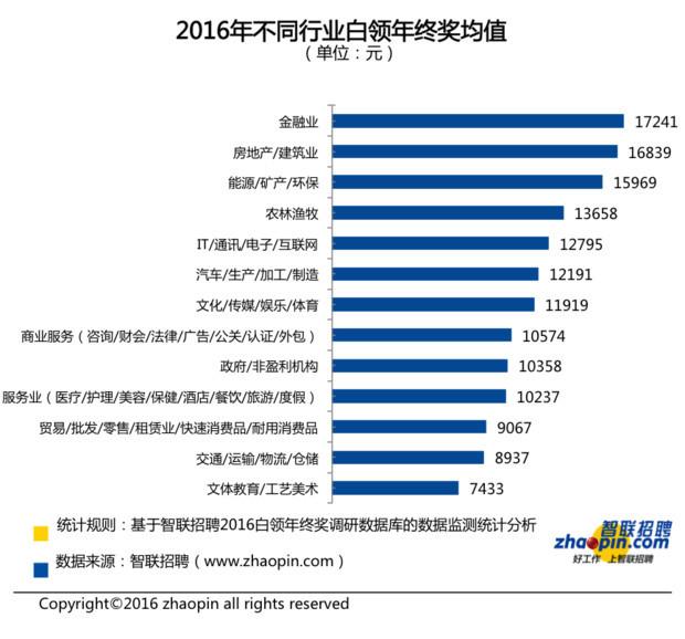 河南一企业豪掷近亿年终奖，员工乐享其成，看企业如何玩转年终大礼