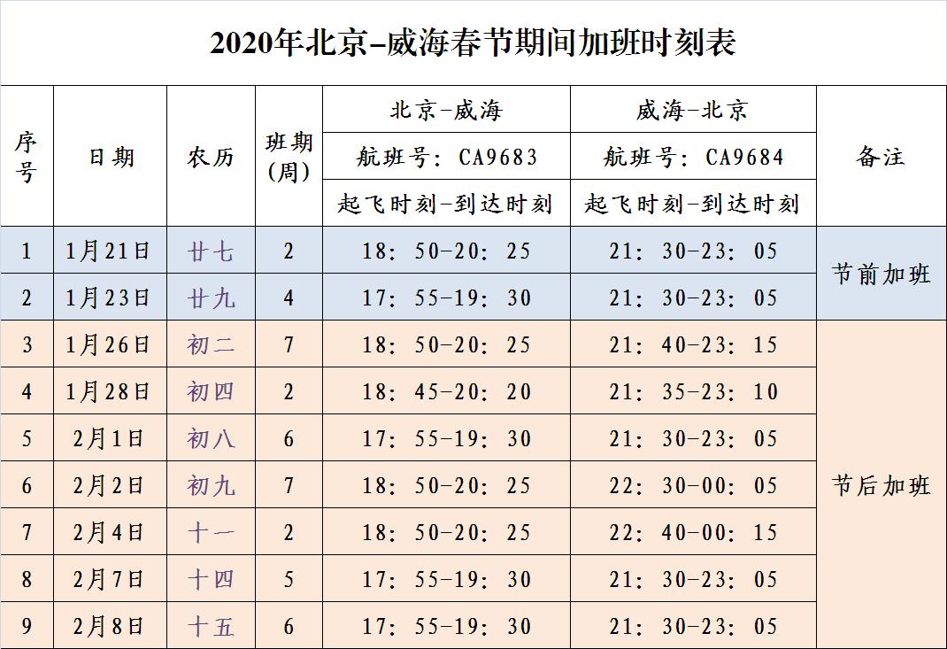 春节多航线跌至百元，航空业遭遇白菜价时代？