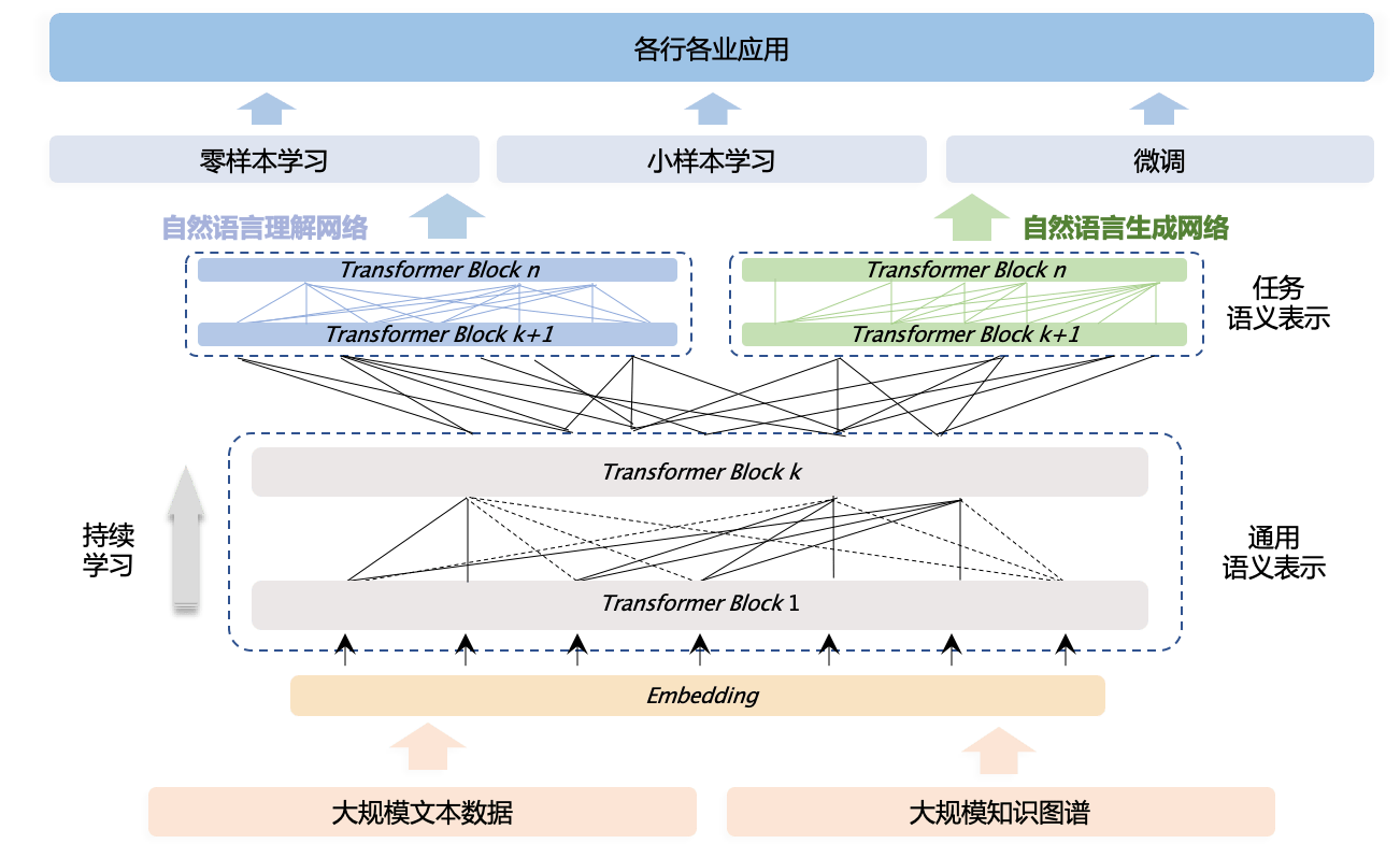 中国大模型来袭，Meta陷入恐慌模式