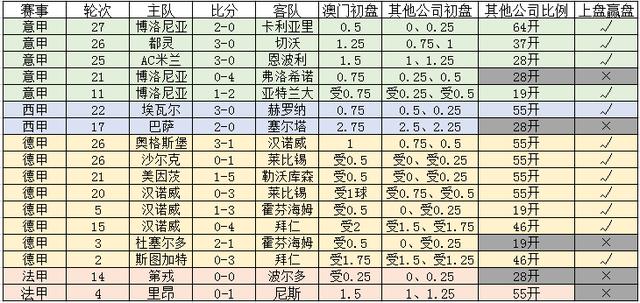 新澳门一码一码100准确落实执行,新澳门一码一码100准确_网页款17.429