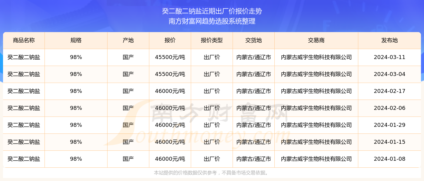 2025年新澳门天天开奖免费查询资料解释落实,2025年新澳门天天开奖免费查询_2D39.567