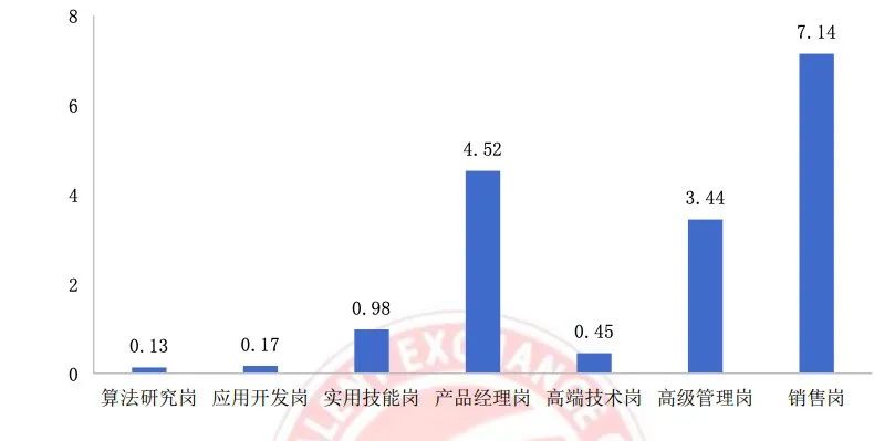 中国AI人才缺口或将达400万，挑战与机遇并存