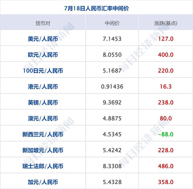 纳斯达克中国金龙指数涨势如虹，涨幅达1.69%，市场热议不断