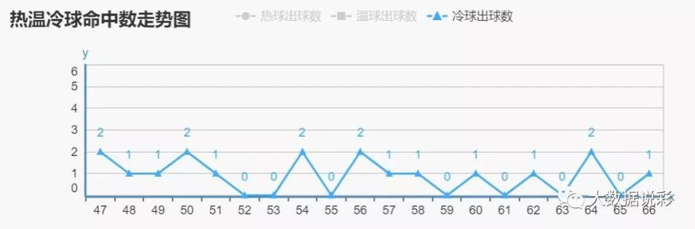 老澳门综合走势图开奖号码