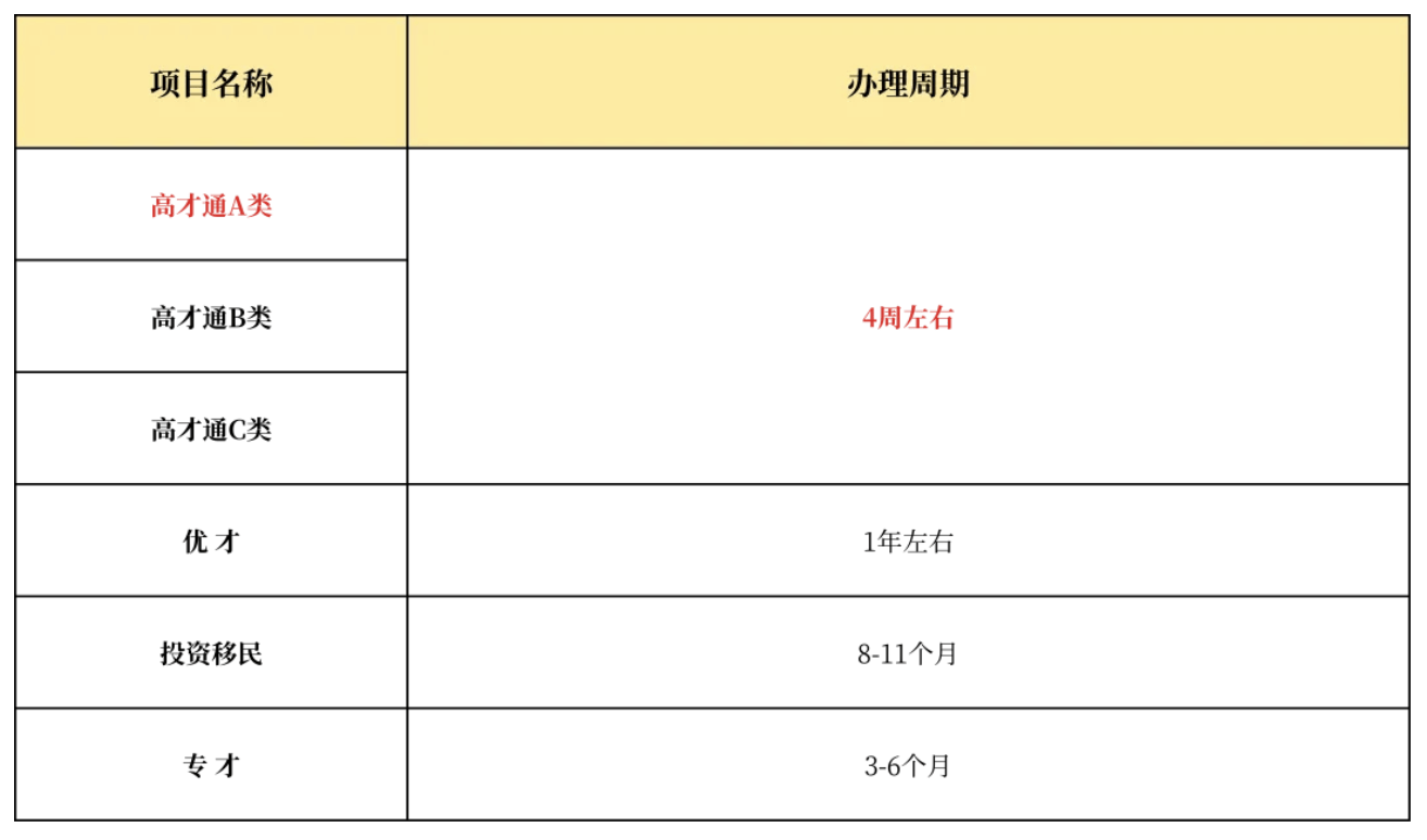 海上花 第2页