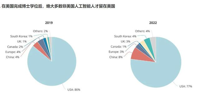 AI人才缺口达四百万，行业挑战与应对策略