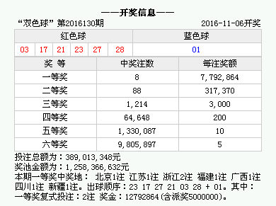 2025年1月31日 第98页