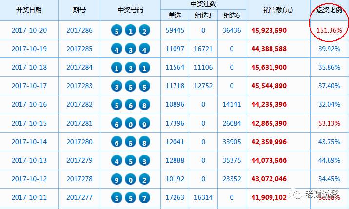 今期六台彩开什么号码资料解释落实,今期六台彩开什么号码_UHD版63.62