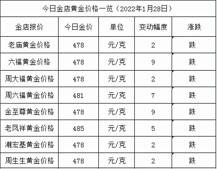 金饰价格飙涨背后的故事，金饰价格飙至835一克