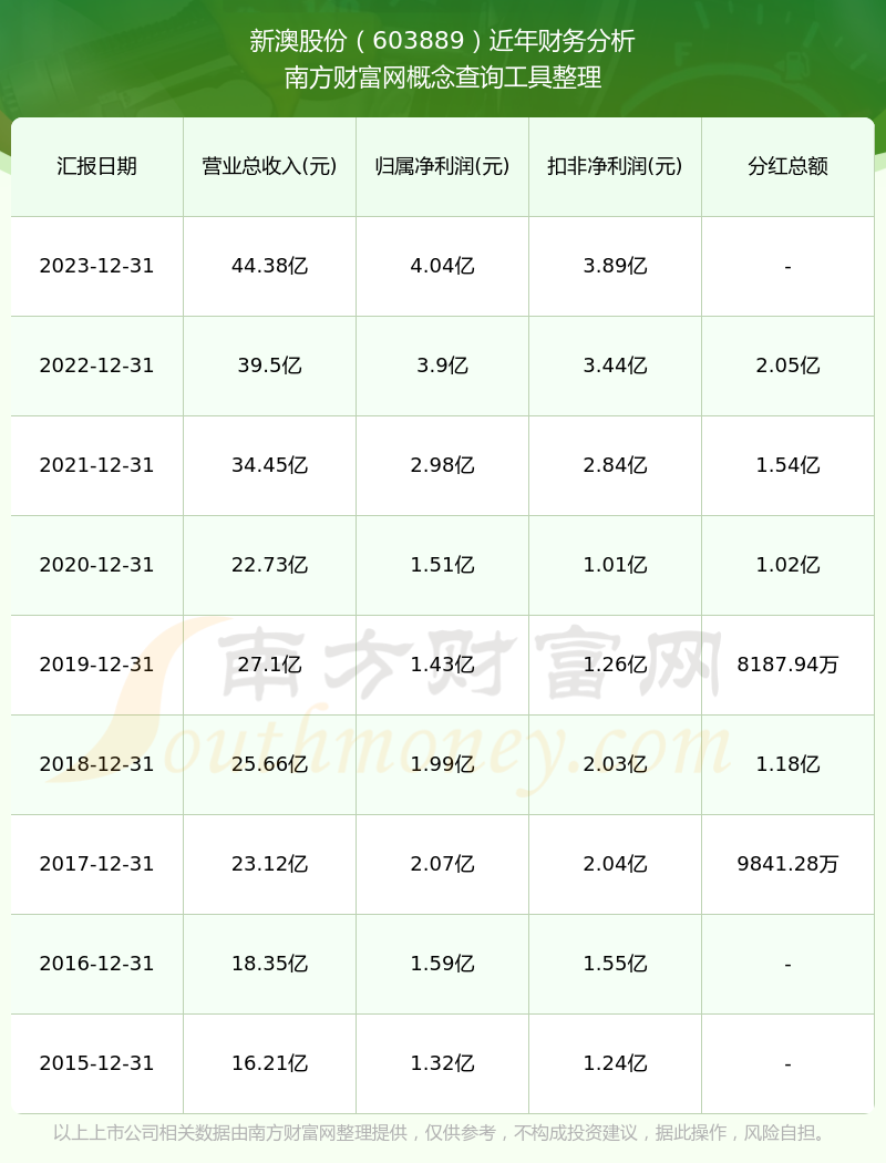 新澳2025年开奖记录落实执行,新澳2025年开奖记录_2D97.107