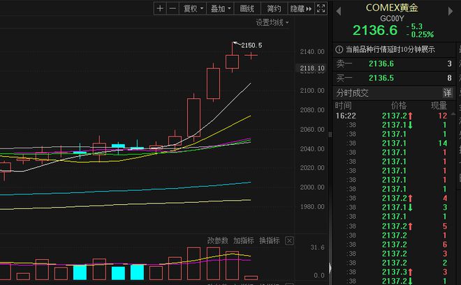 金饰挂牌价逼近850，市场走势下的黄金新纪元