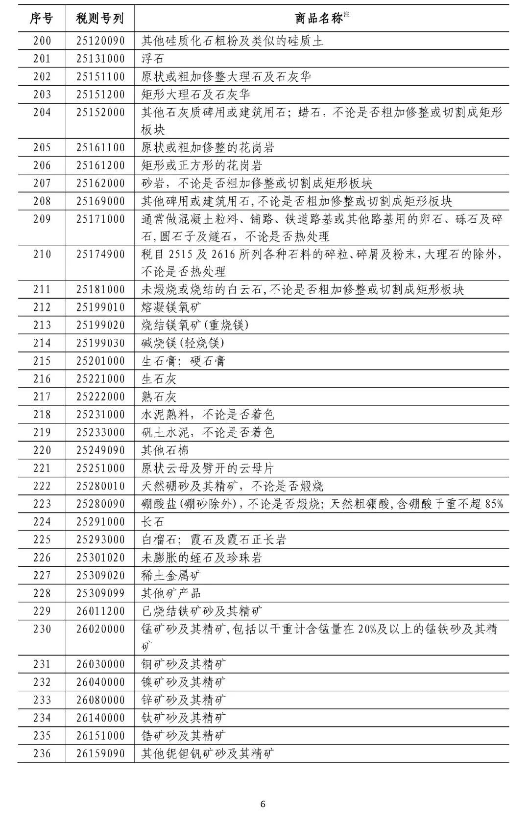 加拿大对部分美国商品征收关税，一场意料之外的贸易风波