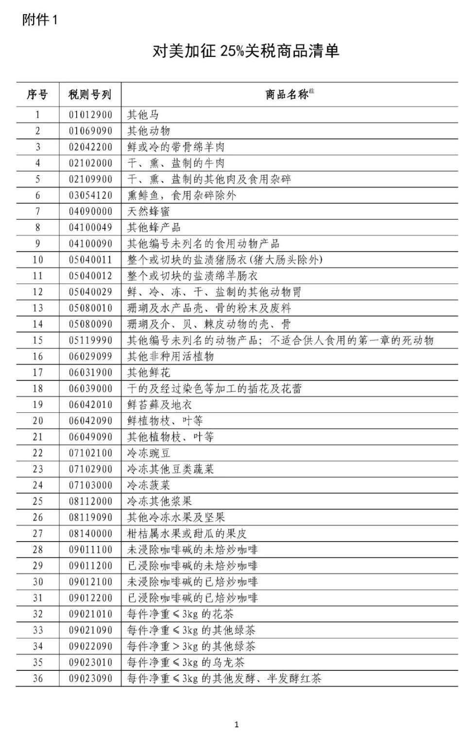 加拿大对部分美国商品征收关税，一场贸易风波的启示