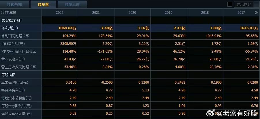 新奥精准免费提供港澳彩反馈实施和执行力,新奥精准免费提供港澳彩_领航版79.608