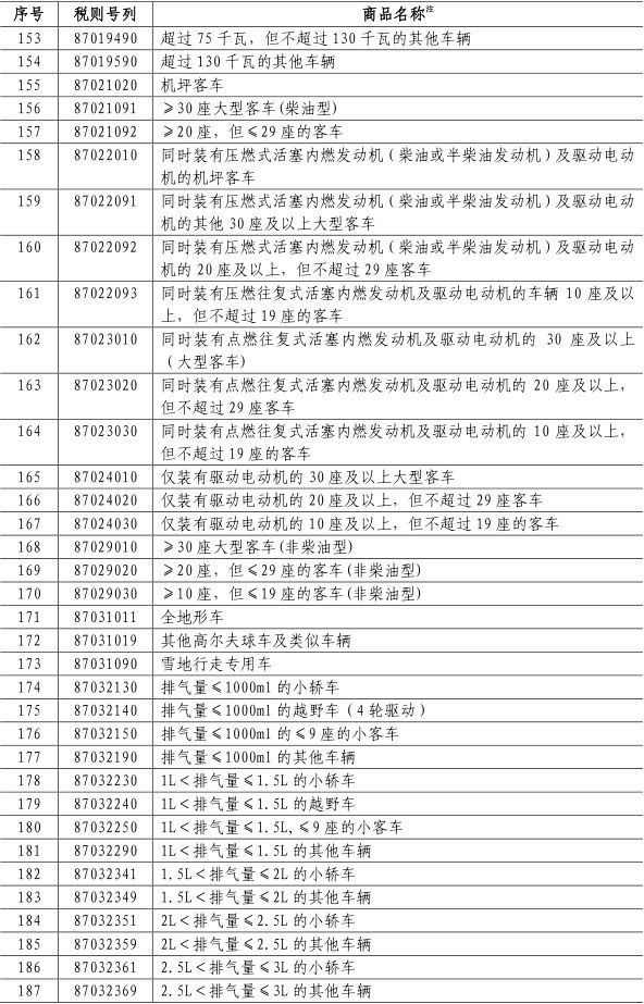 中方对美国部分进口商品加征关税，一场经济与政治的博弈