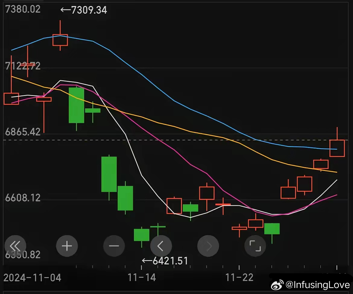 纳斯达克中国金龙指数日涨幅超3%，股市狂欢背后的真相揭秘