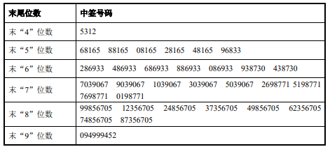 2025香港历史开奖结果与记录全面解释落实,2025香港历史开奖结果与记录_顶级款57.909