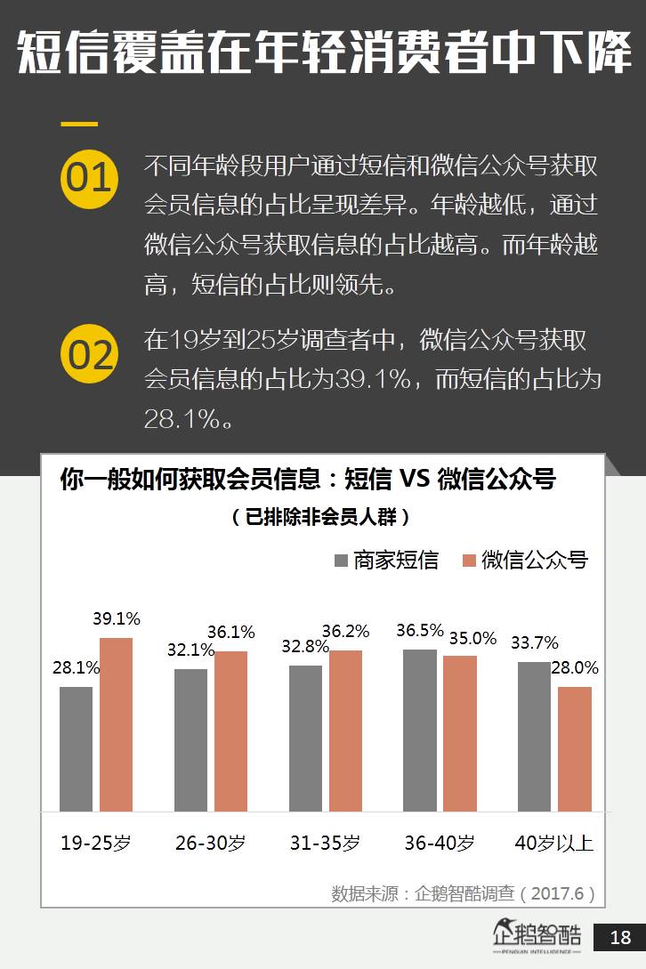 新澳会员数据全面解答,新澳会员数据_粉丝款27.705