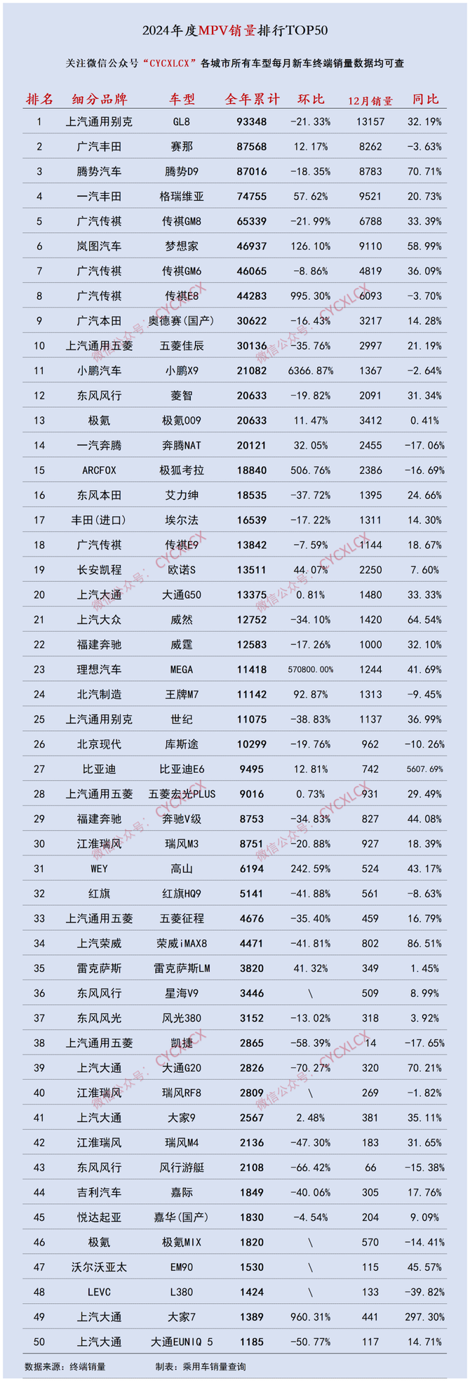 2024城市汽车销量榜，群雄逐鹿，谁将称霸？