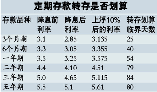 银行存款利率惊现倒挂现象，短期利率高于长期，这是怎么一回事？