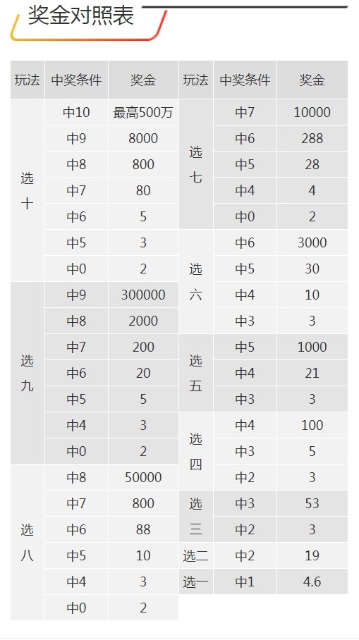 7777788888王中王开奖十记录网一反馈实施和计划,7777788888王中王开奖十记录网一_RX版45.555