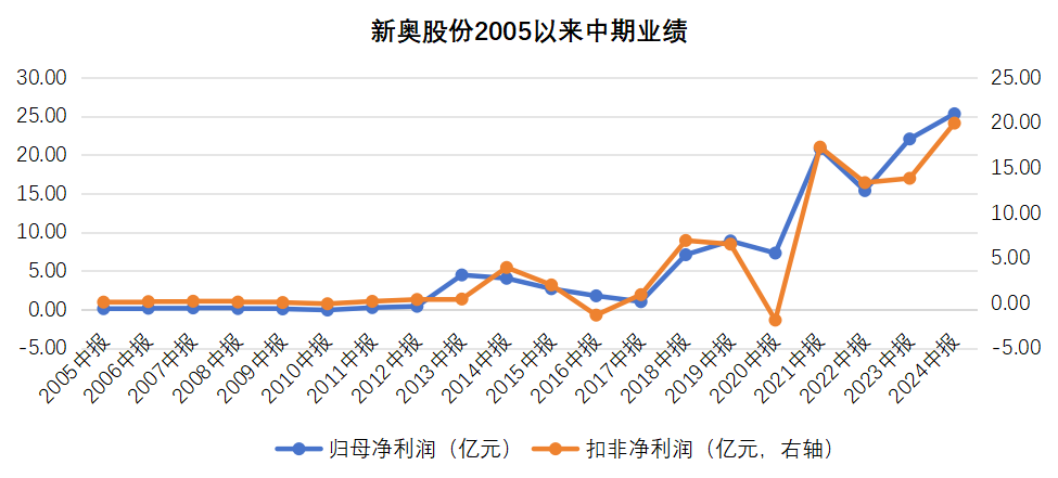 2025新奥历史开奖记录香港贯彻落实,2025新奥历史开奖记录香港_eShop50.867