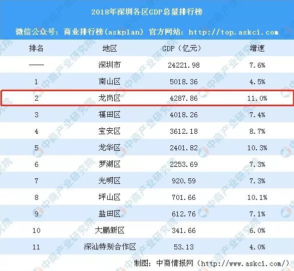 深圳龙岗GDP突破5900亿大关，揭秘经济奇迹背后的力量与悬念！