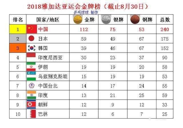 独家揭秘，亚冬会金牌榜上的霸主——究竟哪个国家的总金牌数傲视群雄？