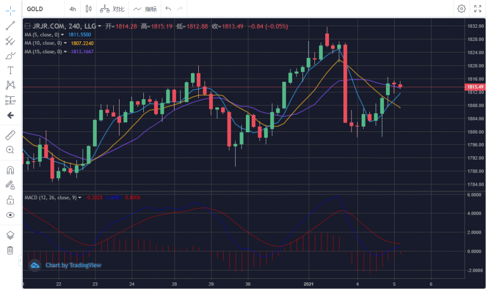 金价疯涨 逼近870元每克