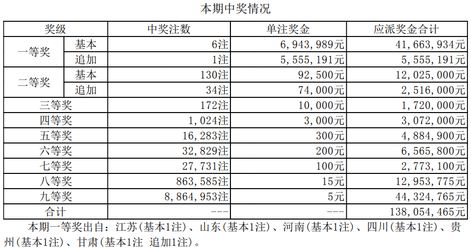 新澳门开奖结果2025开奖记录解答解释落实,新澳门开奖结果2025开奖记录_MR47.732