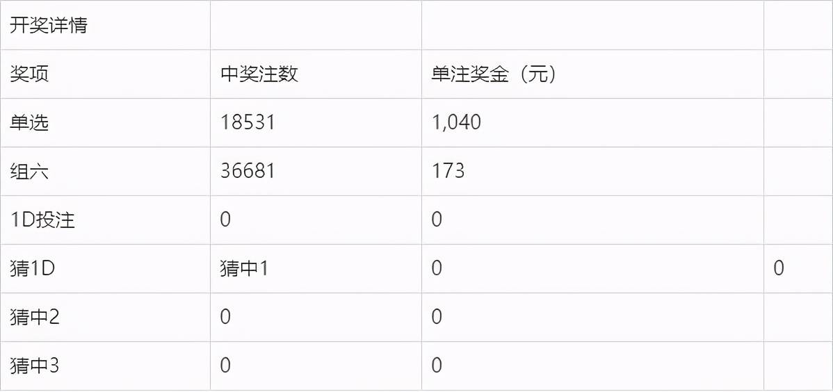 2025澳门六今晚开奖结果出来全新精选解释落实,2025澳门六今晚开奖结果出来_LT20.725