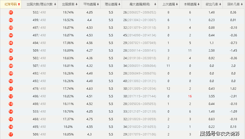 494949码今晚开奖记录反馈内容和总结,494949码今晚开奖记录_MT63.523