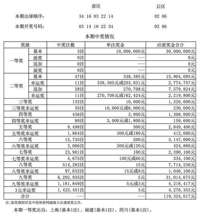 澳门王中王中王开奖结果执行落实,澳门王中王中王开奖结果_尊贵版29.287