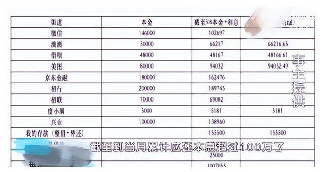 震惊！女子三个月挥霍公款450万，男模背后的秘密大揭秘！