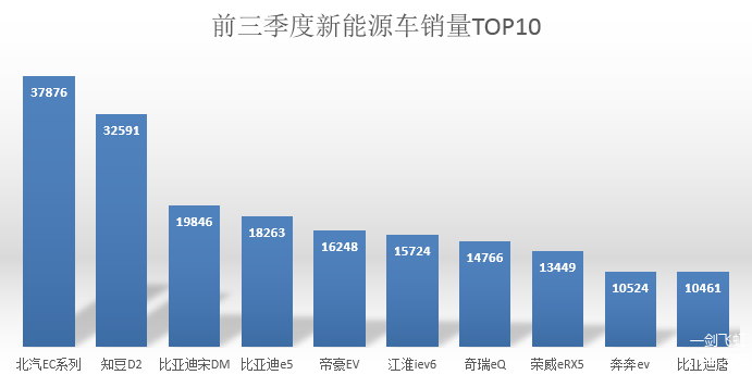 新能源车市场销量惊人大洗牌，谁将成为新的王者？