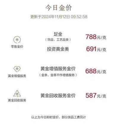 周大福黄金价格飙升，今日达886元/克，市场反应如何？